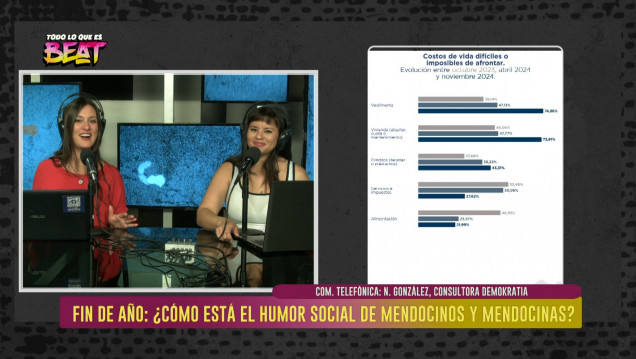 imagen Nuevo informe de opinión pública sobre el "Humor social de los mendocinos"