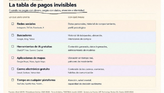 imagen ¿Cuál es el costo de la vida digital?