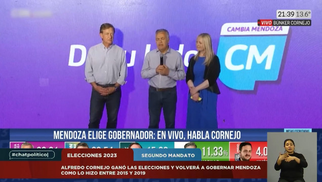 imagen #Chatpolítico: lo que dejaron las elecciones a gobernador en Mendoza