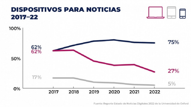 imagen Instagram, ¿la peor de todas?