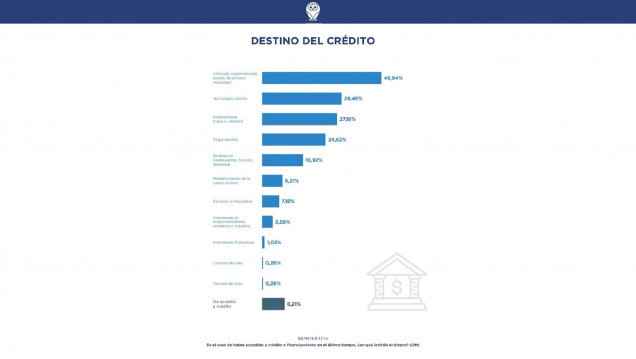 imagen ¿Últimamente has tenido que tomar algún crédito para afrontar gastos?
