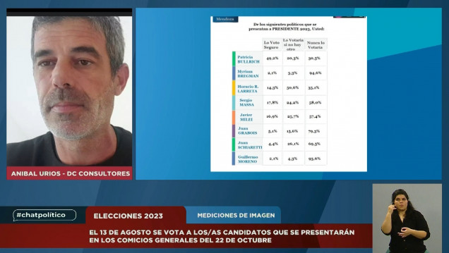 imagen #Chatpolítico: la previa de las elecciones PASO 2023 y economía social
